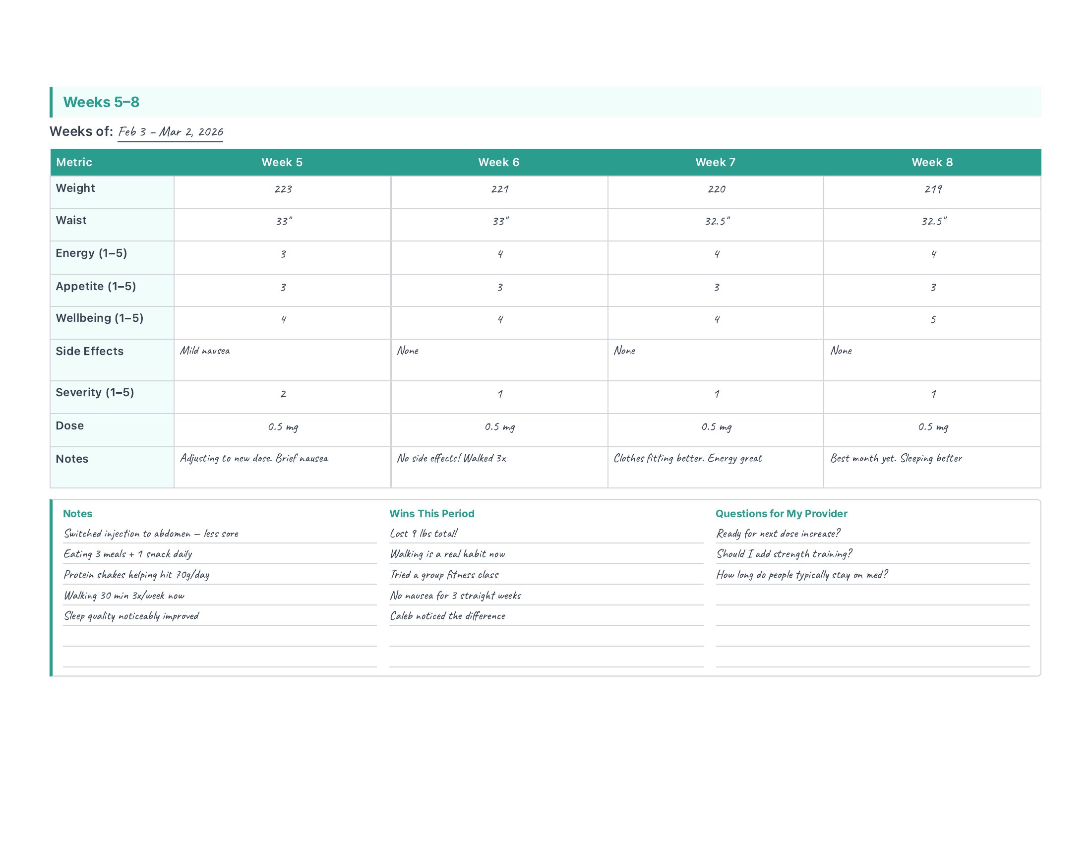 12-Week Comprehensive Dashboard — filled-in example — Weeks 5–8