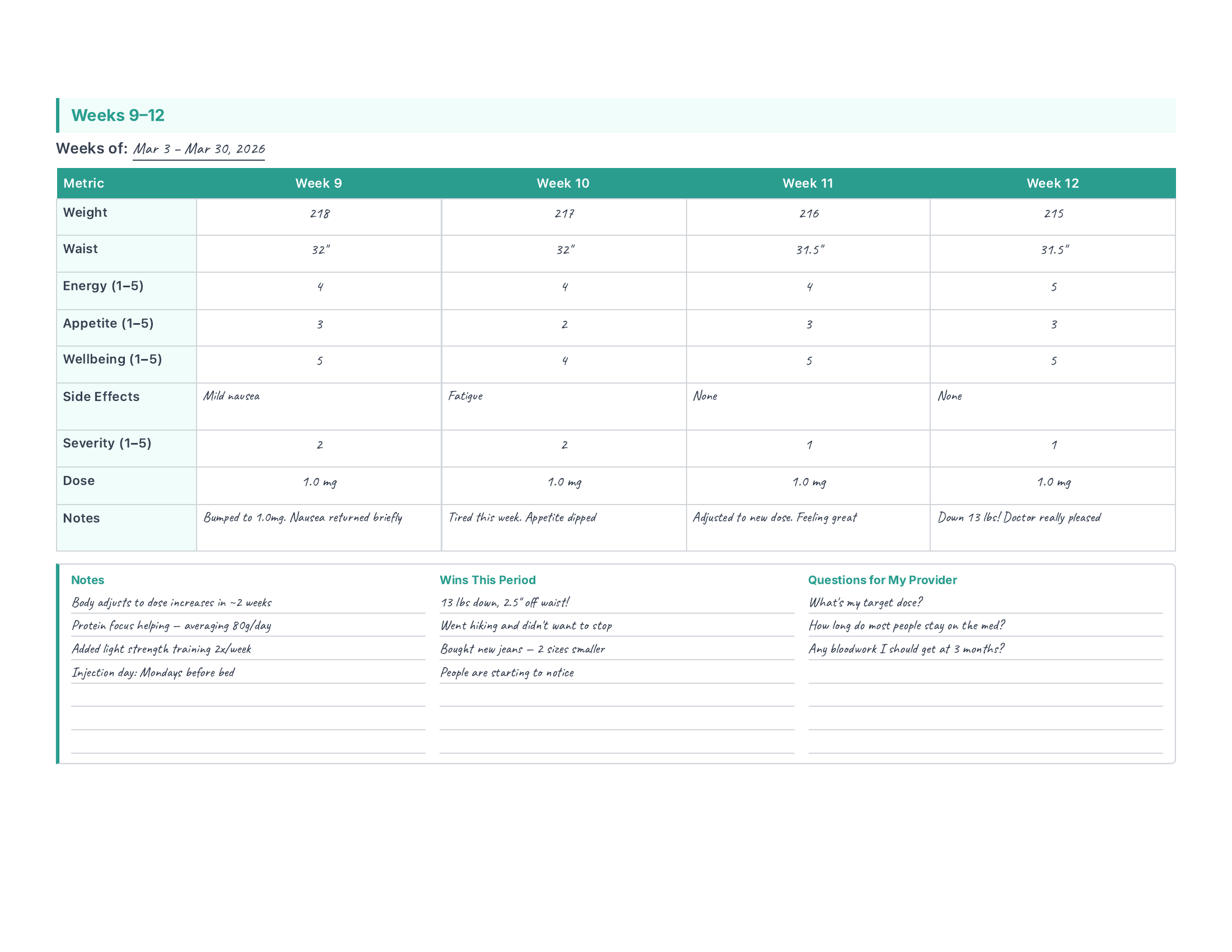 12-Week Comprehensive Dashboard — filled-in example — Weeks 9–12