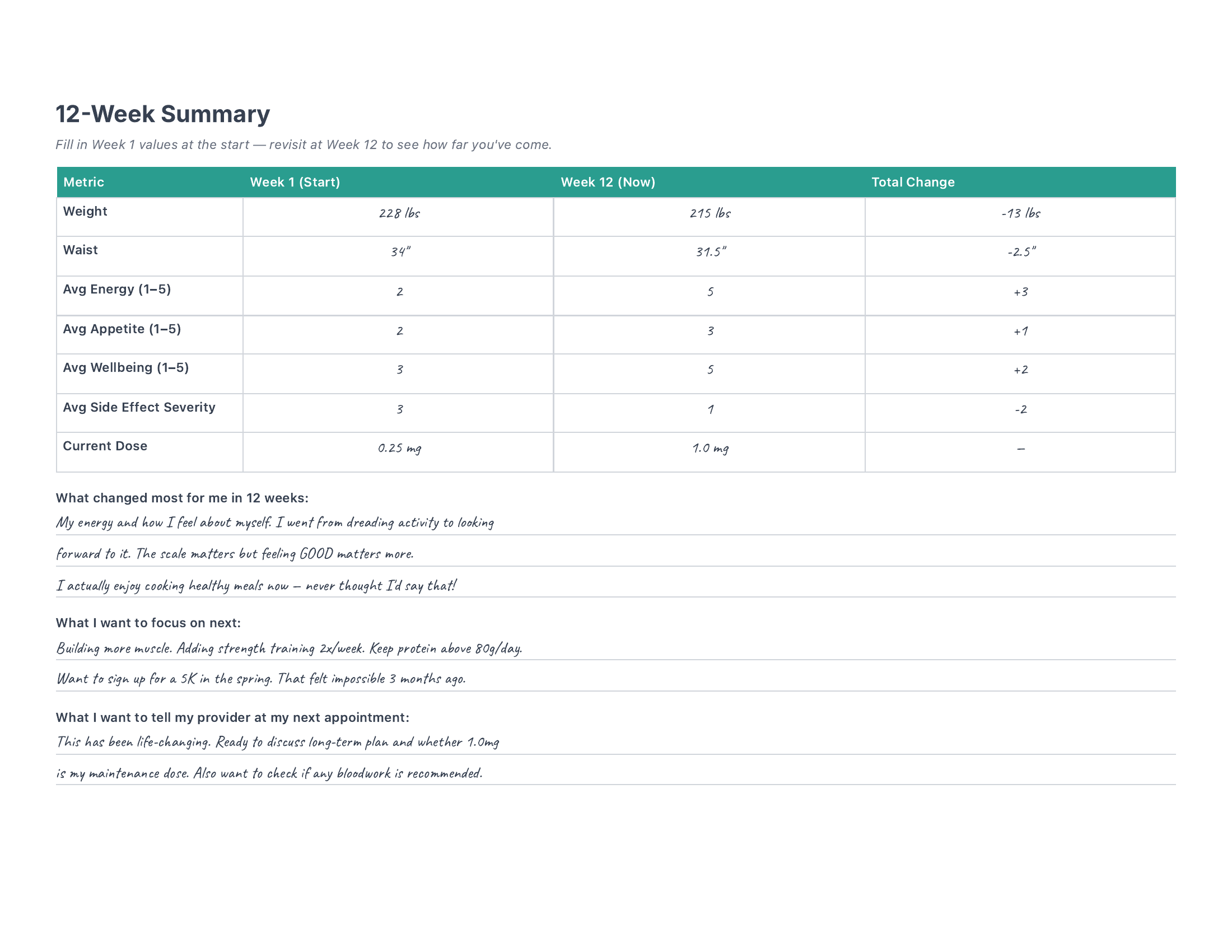 12-Week Comprehensive Dashboard — filled-in example — 12-Week Summary