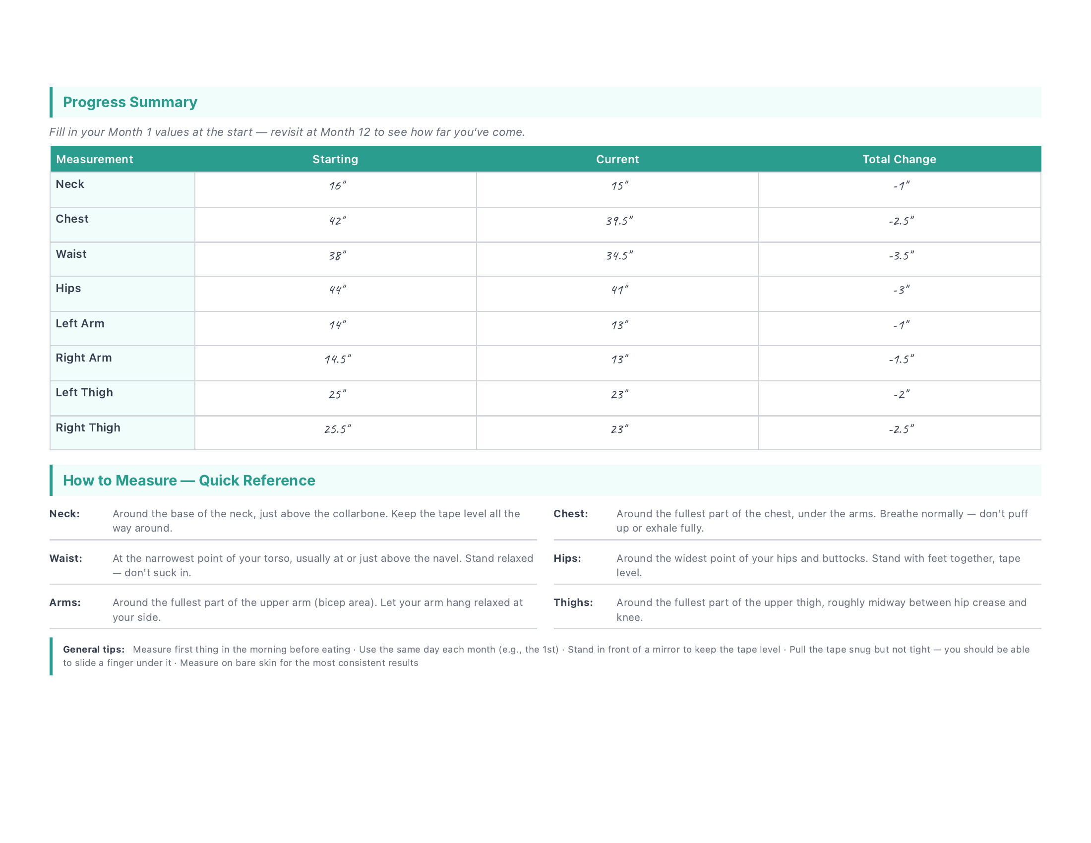 Body Measurements Tracker — filled-in example — Summary & How to Measure