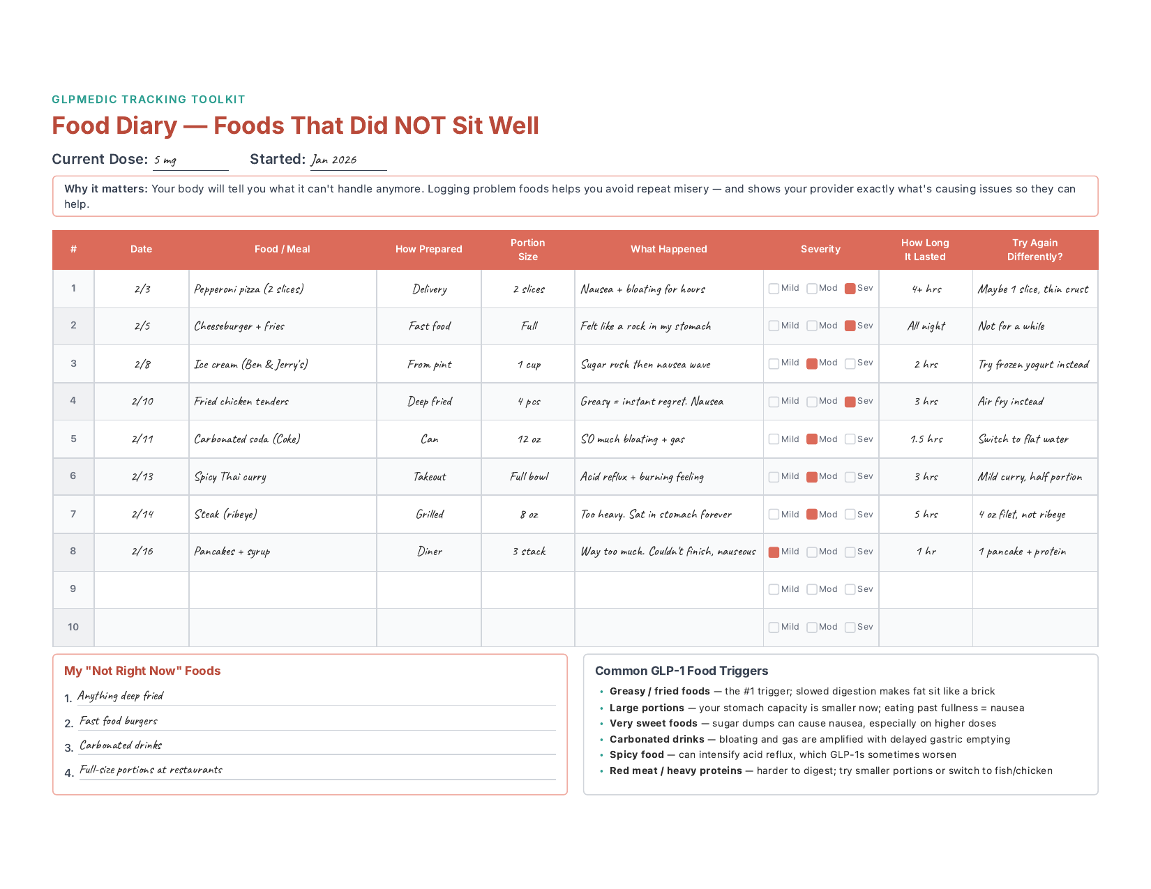 Food Diary — filled-in example — Foods That Did NOT Sit Well