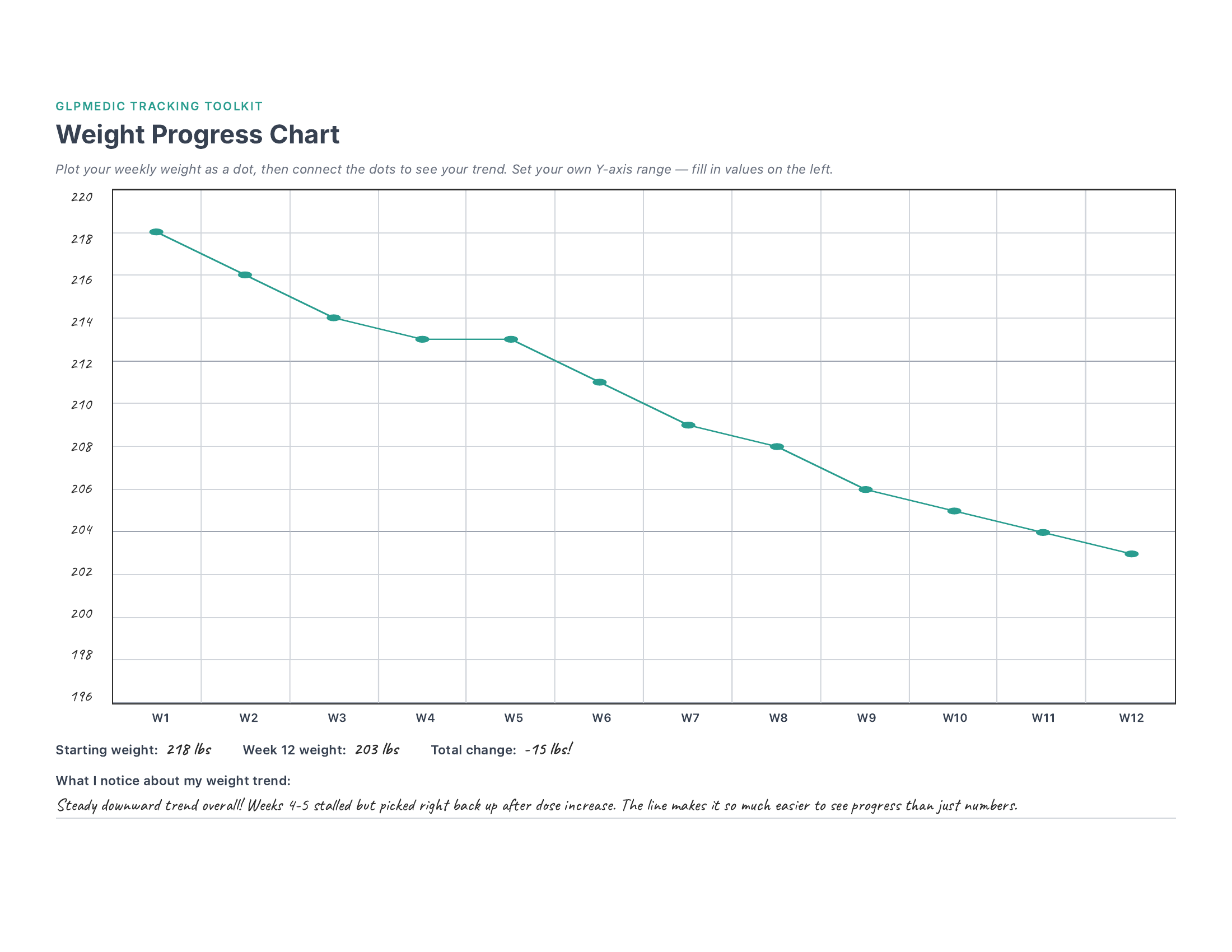 Progress Visualization Charts preview