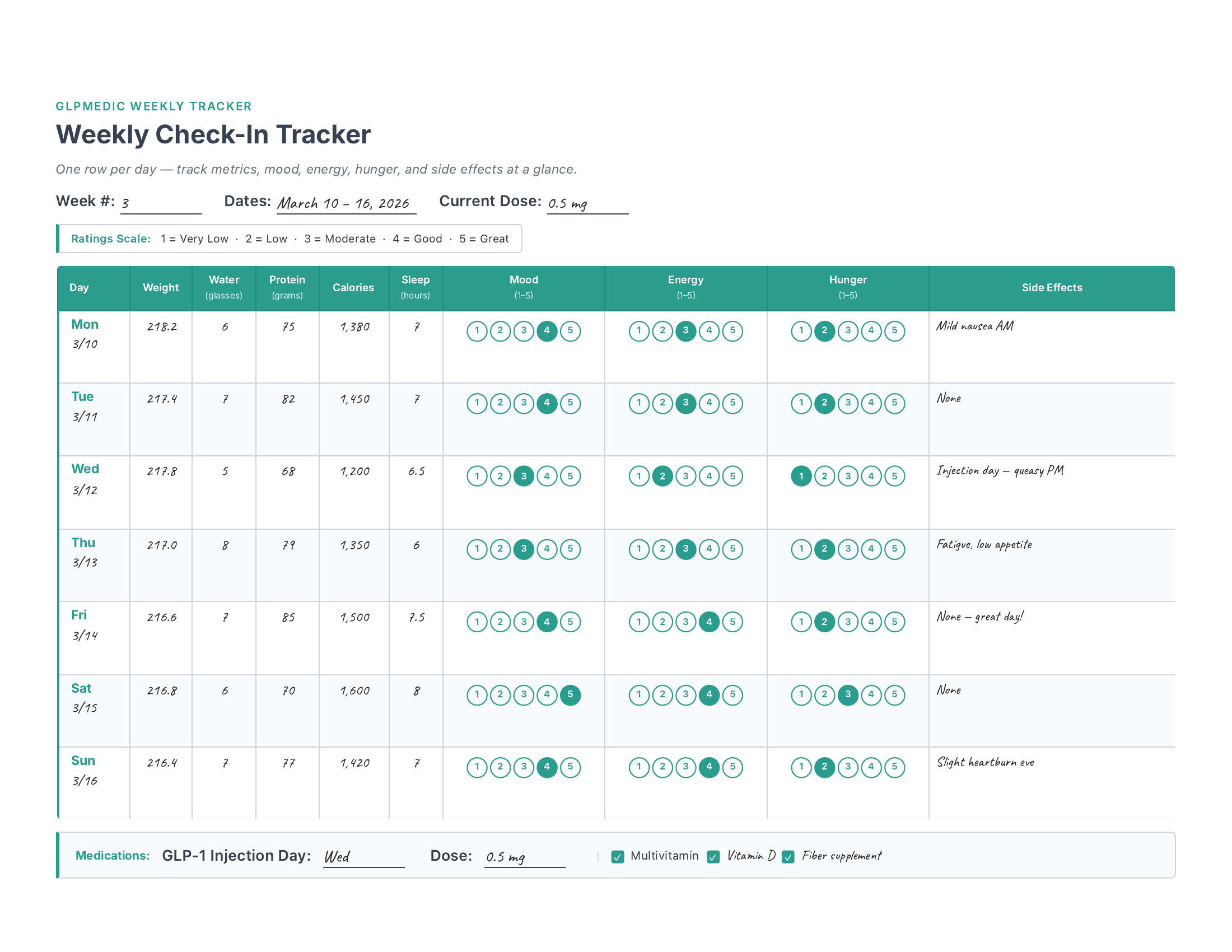 Daily Check-In — Weekly View preview