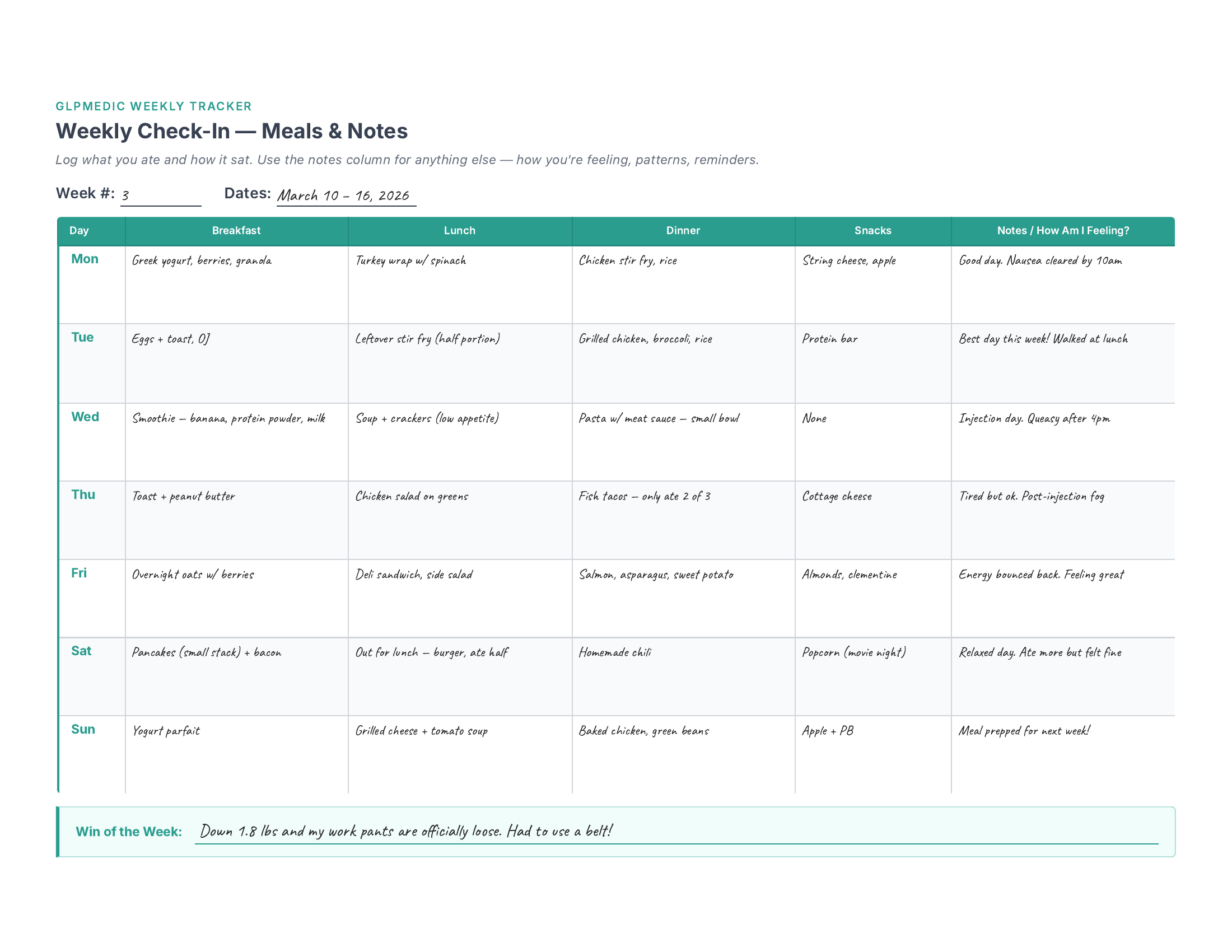 Daily Check-In Weekly View — filled-in example showing a typical Week 3 on GLP-1 medication — Page 2 — Meals & Notes
